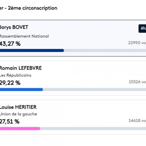 Retour sur les rsultats et ractions suite au 2me tour des lgislatives